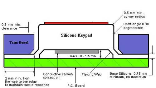Making a Contact Making a Contact