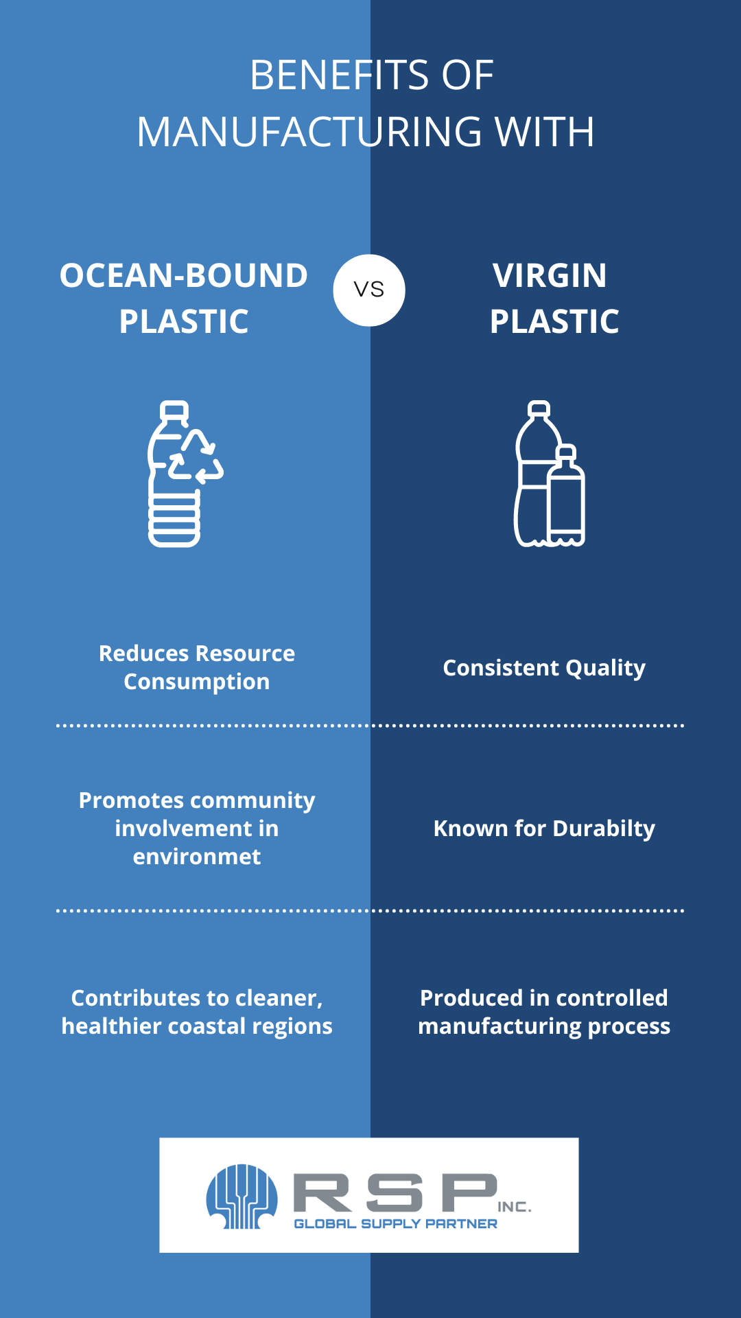 Benefits of Manufacturing with Ocean-Bound Plastic vs. Virgin Plastic